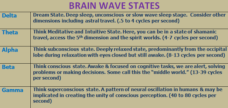 brain wave states set spirits free theta brain